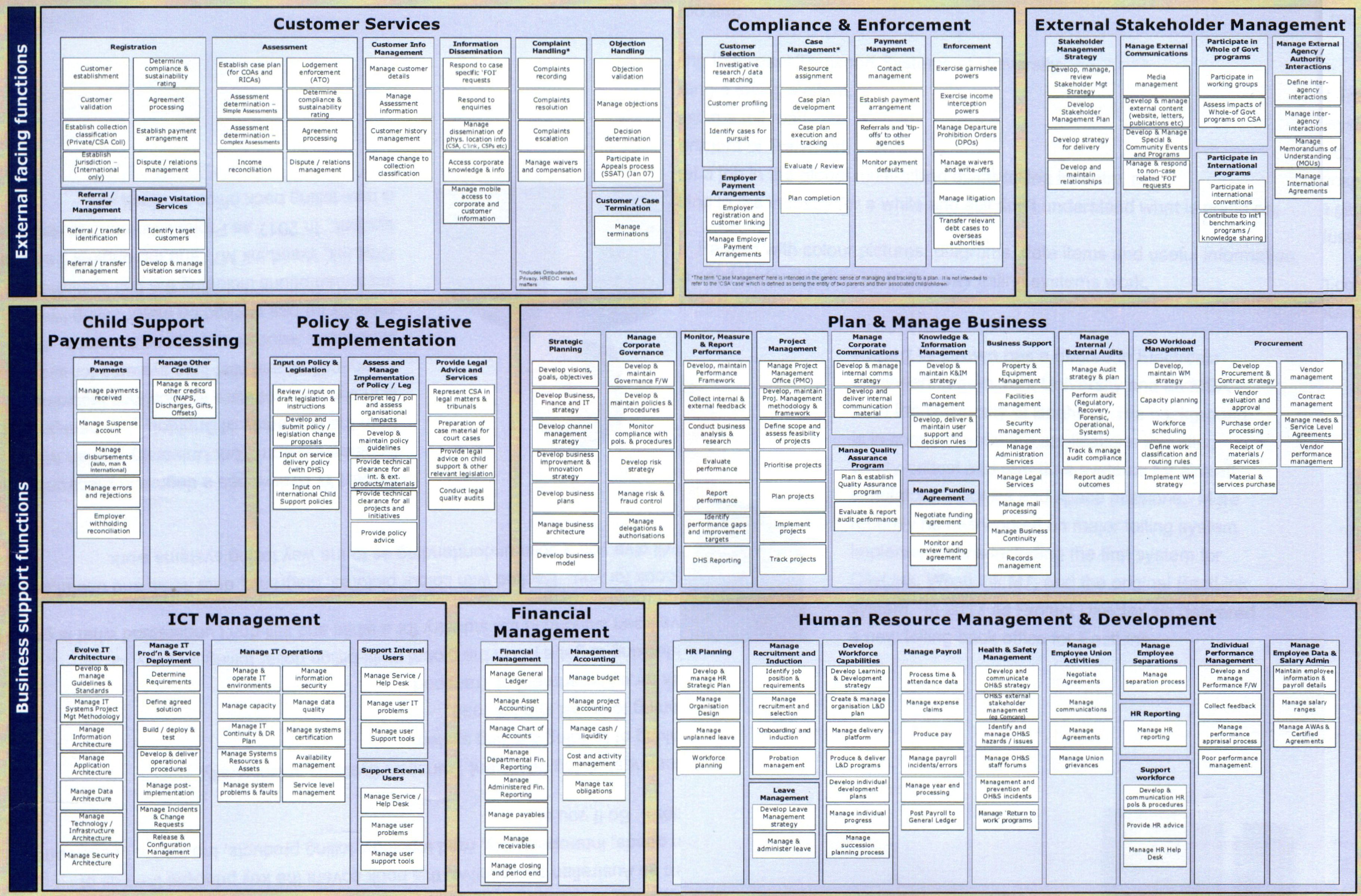 A business capability model for a government based child support agency