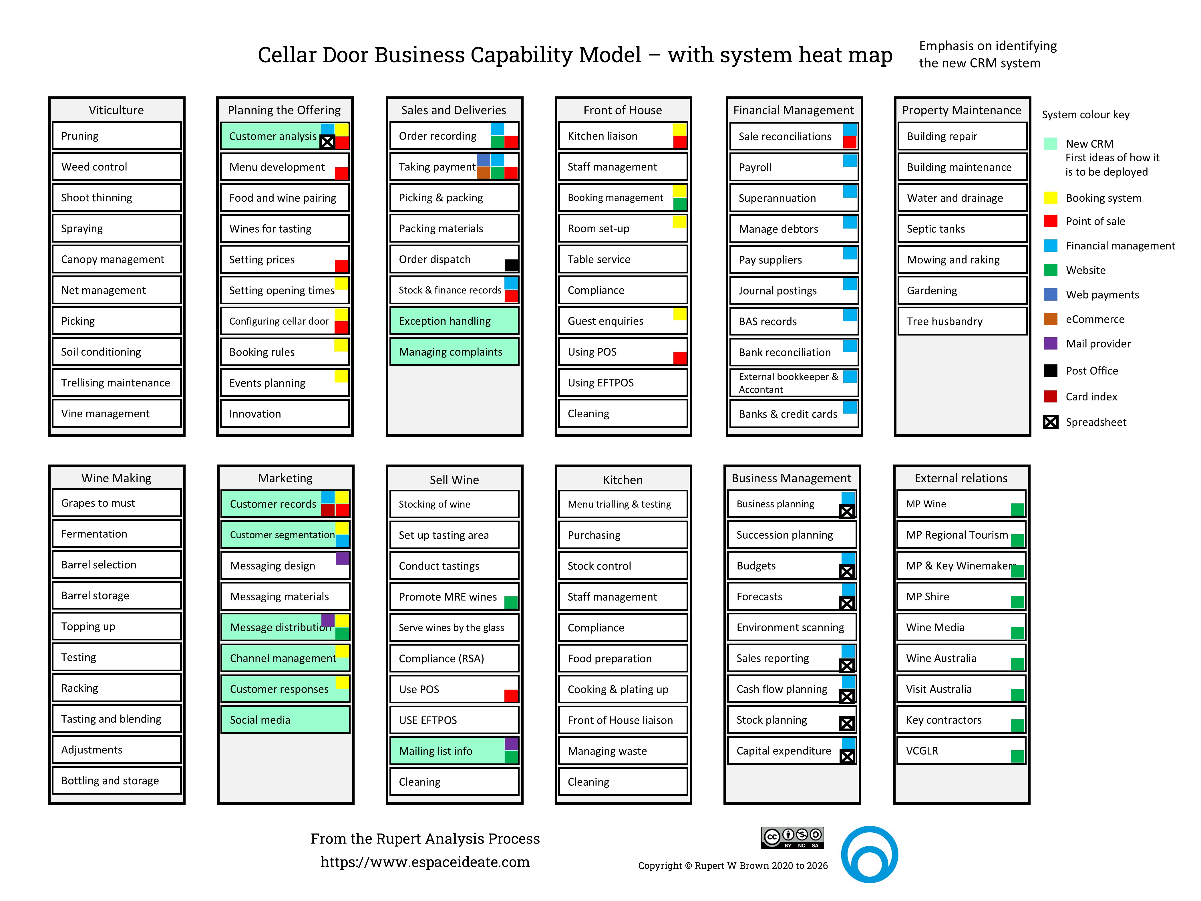 Cellar Door business capability model with the systems heat map overlay