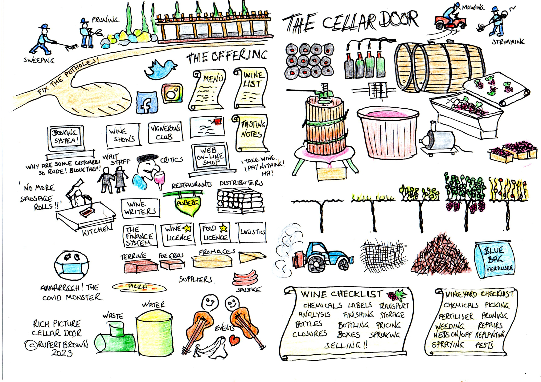 Rich Picture of the Cellar Door