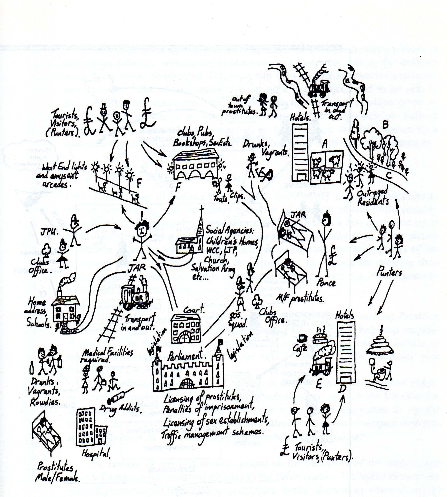 Rich Picture on vice in London