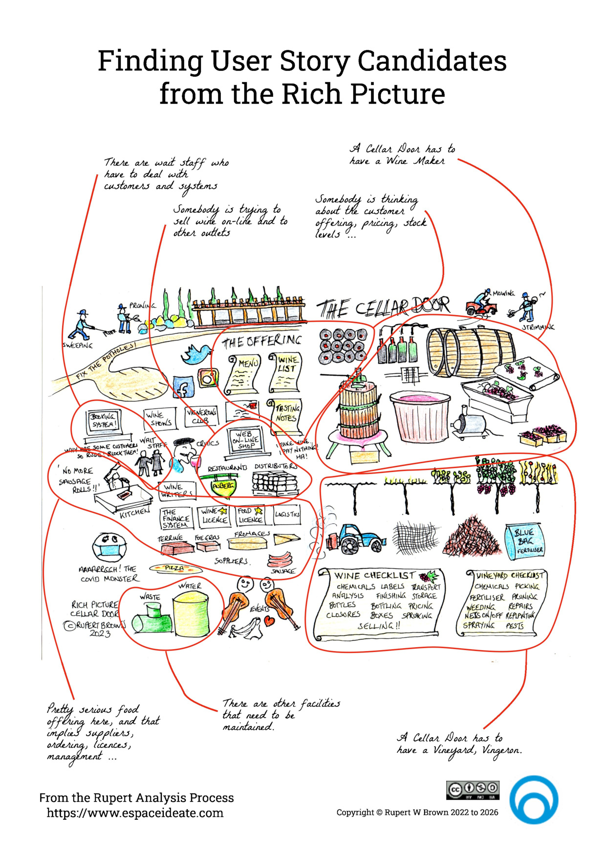 Finding User Story Candidates from the Rich Picture